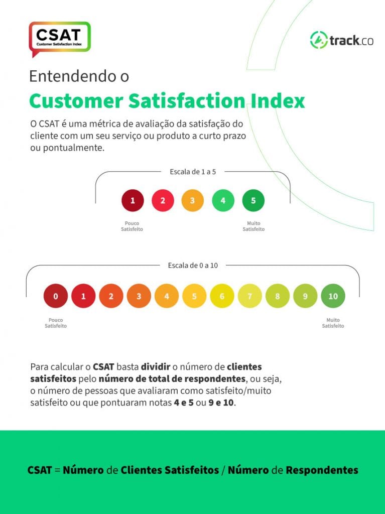 customer satisfactin index